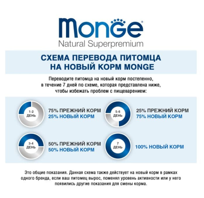 Сухой корм для щенков Monge Dog Daily Line Mini Starter (курица, рис) (15 кг)