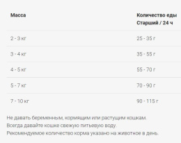 Сухой корм для кошек Josera Senior