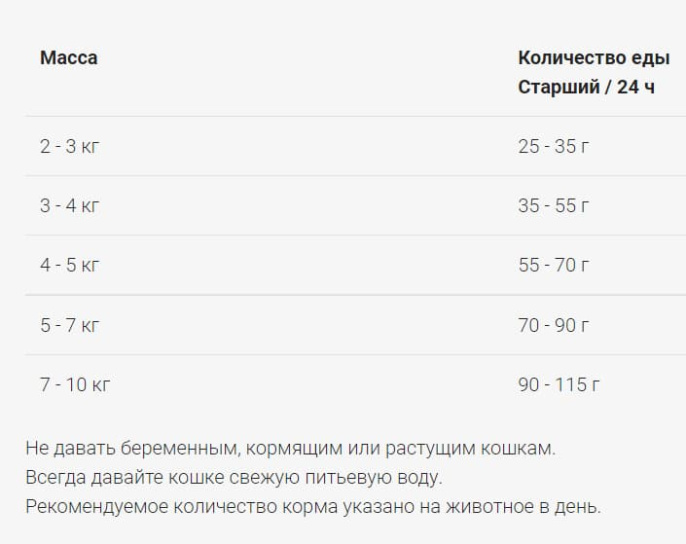 Сухой корм для кошек Josera Senior (10 кг)