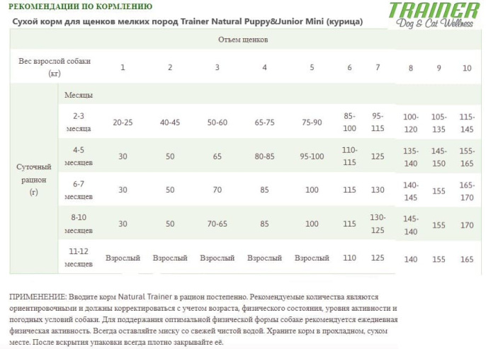 Сухой корм для щенков мелких пород Trainer Natural Puppy&Junior Mini (курица) (0,8 кг)