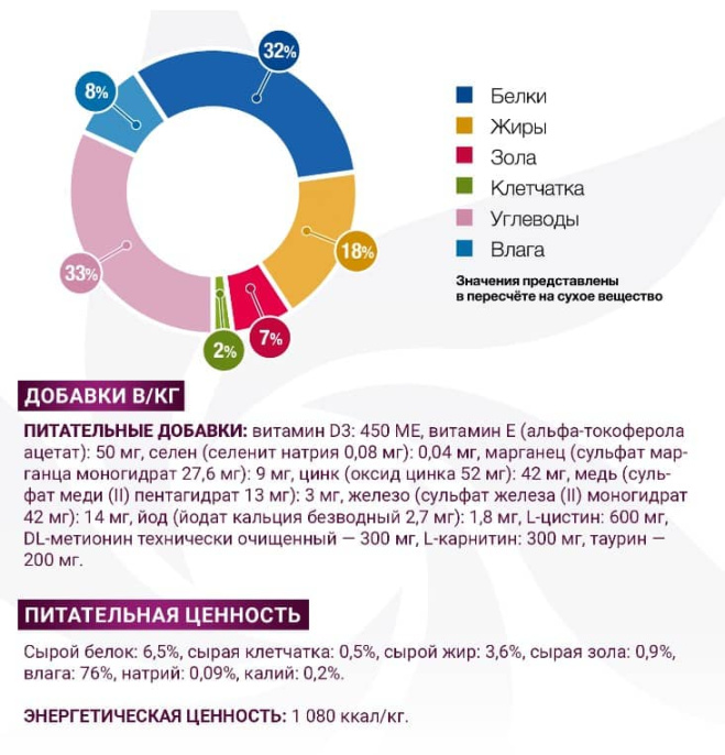 Влажный корм для собак Monge VetSolution Gastrointestinal Dog (150 гр.)