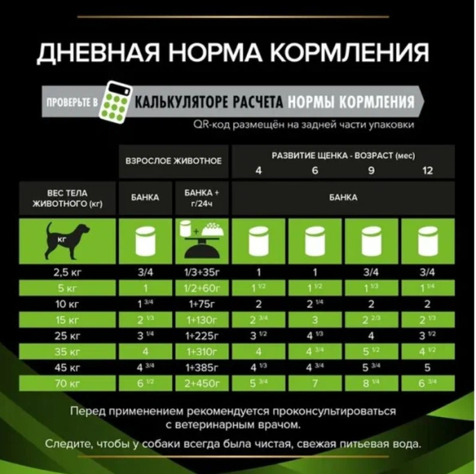 Консервы для собак и щенков Pro Plan VETERINARY DIETS HA Hypoallergenic Adult & Puppy (400 гр)