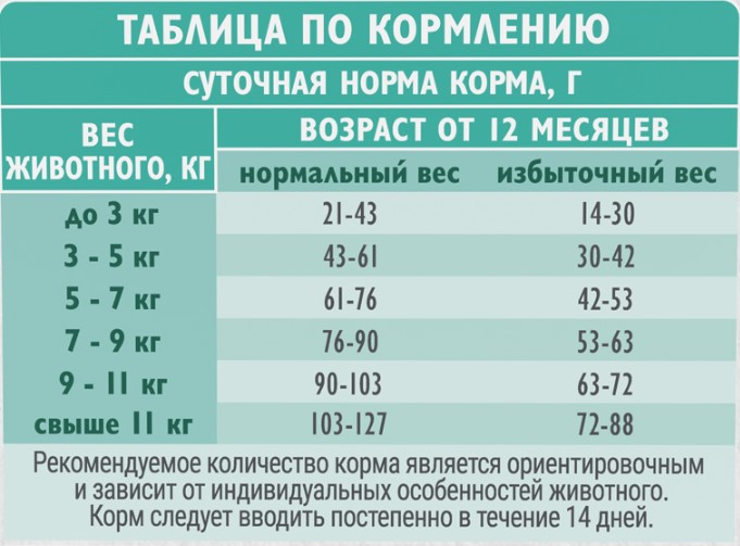 Сухой корм для кошек Brit Care Cat Sterilised Urinary Care (1,5 кг)