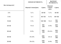 Сухой корм для собак ORIJEN TUNDRA DOG