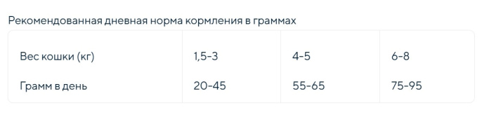 Сухой корм для кошек GRANDORF Fresh Lamb&Sweet Potato ADULT (ягнёнок, батат) (400 гр)