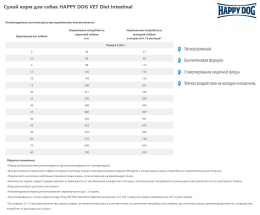 Сухой корм для собак Happy Dog VET Intestinal Adult Dog