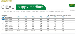 Сухой корм для собак Farmina Cibau Puppy Medium
