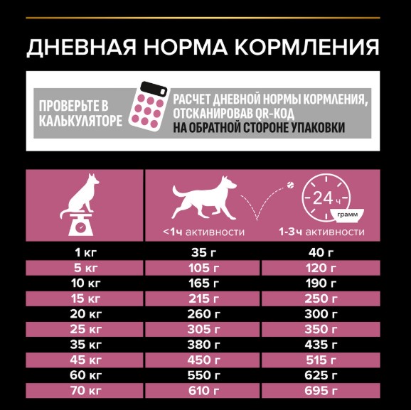 Сухой корм для собак средних пород Pro Plan Sensitive Skin Medium Adult (лосось) (3 кг)