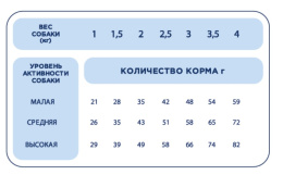 Сухой корм для собак миниатюрных пород Pet's Brunch Adult Super Mini Breeds (индейка, картофель)