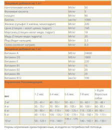 Сухой корм для щенков мини пород Josera MiniJunior