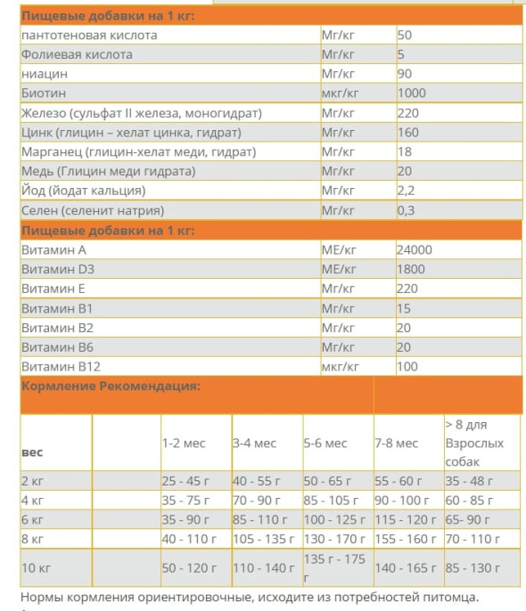 Сухой корм для щенков мини пород Josera MiniJunior (10 кг)