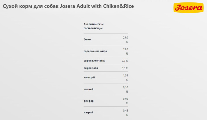 Сухой корм для собак Josera Adult with Chiken&Rice (12,5 кг)