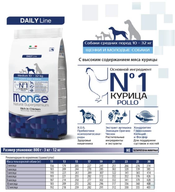 Сухой корм для щенков Monge Daily Line Medium Puppy & Junior (курица и рис) (12 кг)