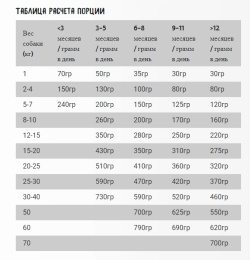 Сухой корм для щенков OWNAT Classic Junior (курица)
