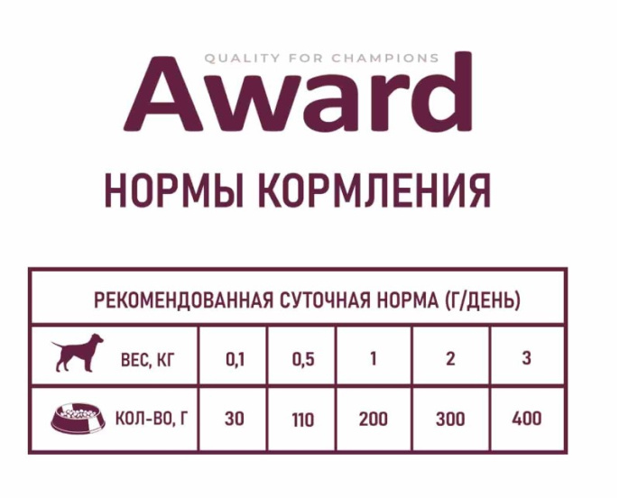 Паштет для щенков Award Puppy (индейка с грушей) (200 гр.)