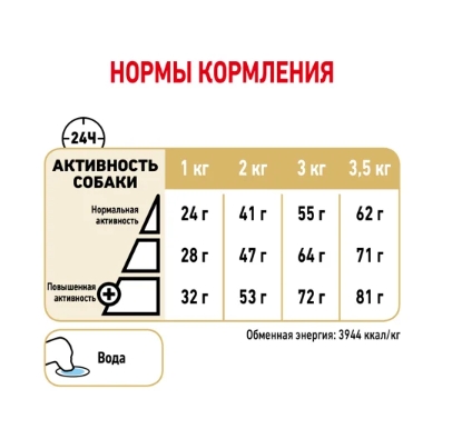 Сухой корм для собак Royal Canin Pomeranian Adult (0,5 кг)