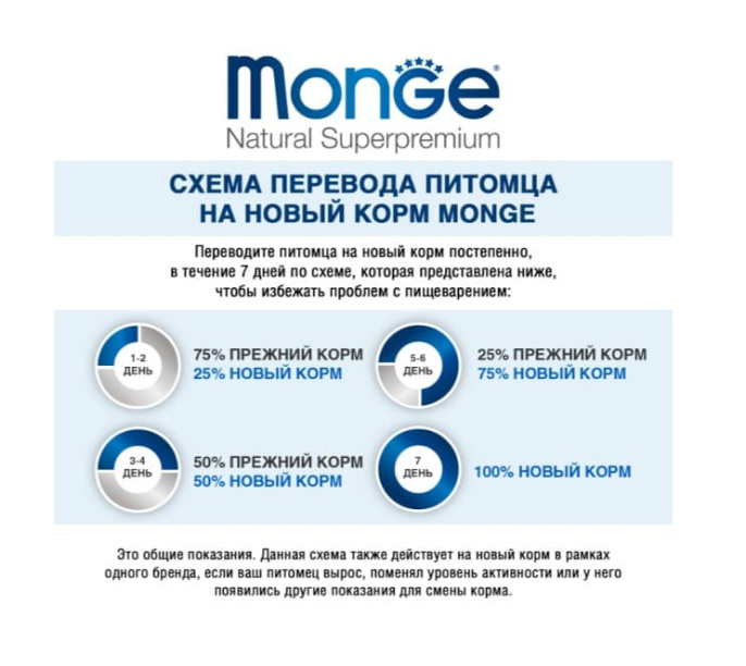 Сухой корм для щенков Monge Monoprotein Puppy & Junior All Breeds (лосось, рис) (800 гр.)