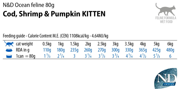 Консервы для котят Farmina N&D Cat Ocean Cod, Shrimp & Pumpkin Kitten (80 гр.)