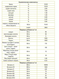 Сухой корм для кошек Josera Sensicat