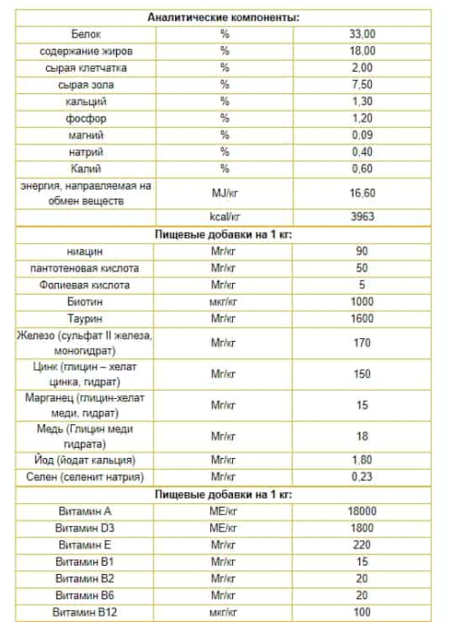 Сухой корм для кошек Josera Sensicat (2 кг)