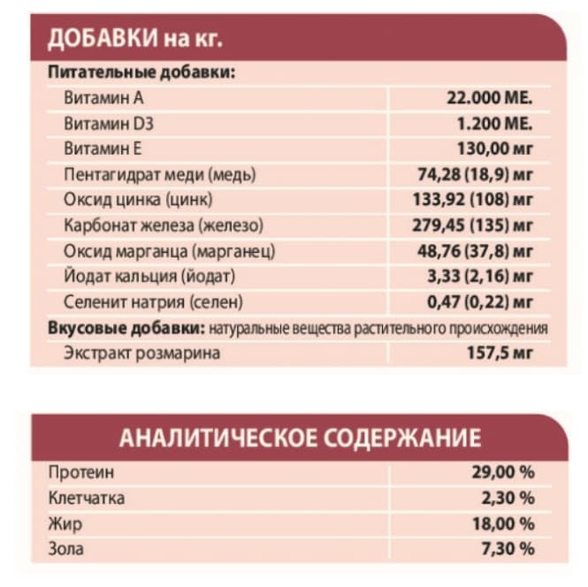 Сухой корм для собак Unica Natura Unico Mini (Утка, рис и картофель) (0.8 кг)