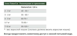 Сухой корм для кошек Josera NatureCat