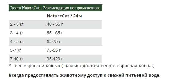 Сухой корм для кошек Josera NatureCat (10 кг)