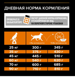 Сухой корм для собак крупных пород Pro Plan EVERYDAY NUTRITION Large Athletic Adult (курица)