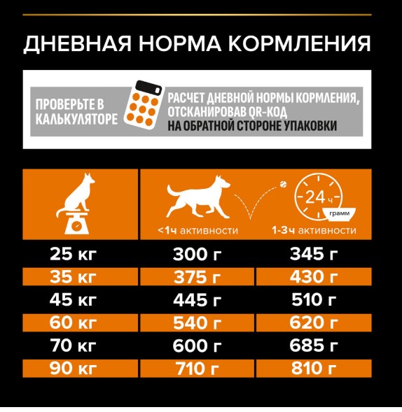 Сухой корм для собак крупных пород Pro Plan EVERYDAY NUTRITION Large Athletic Adult (курица) (14 кг)