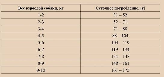 Сухой корм для собак мелких пород OAK'S FARM GFree Adult Small and Mini Breed Dogs (лосось, криль) (2 кг)