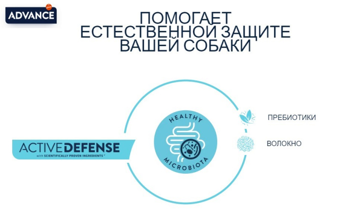 Сухой корм для собак Advance Dog Mini VetDiet Weight Balance (птица) (1,5 кг)