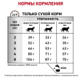 Сухой корм для кошек Royal Canin Gastrointestinal Fibre Response (0,35 кг)