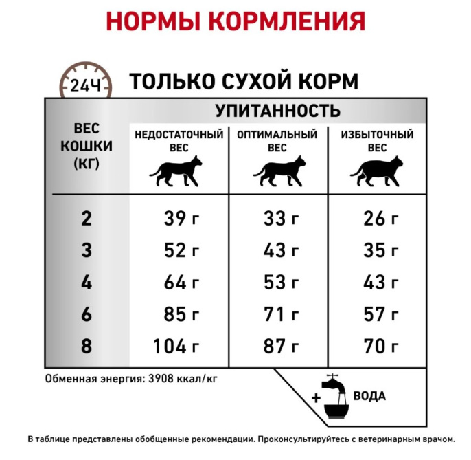 Сухой корм для кошек Royal Canin Gastrointestinal Fibre Response (0,35 кг)