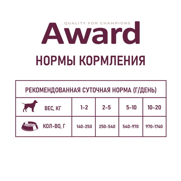 Паштет для собак Award Dog (индейка с черникой) (400 гр.)
