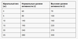 Сухой корм для собак Belcando Finest GF Adult Mini & Medium (лосось)