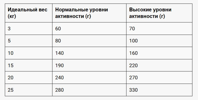 Сухой корм для собак Belcando Finest GF Adult Mini & Medium (лосось) (1 кг)