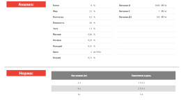 Влажный корм для кошек Blitz Classic Sterilised Adult Cat All Breeds in Jelly (курица, брусника)