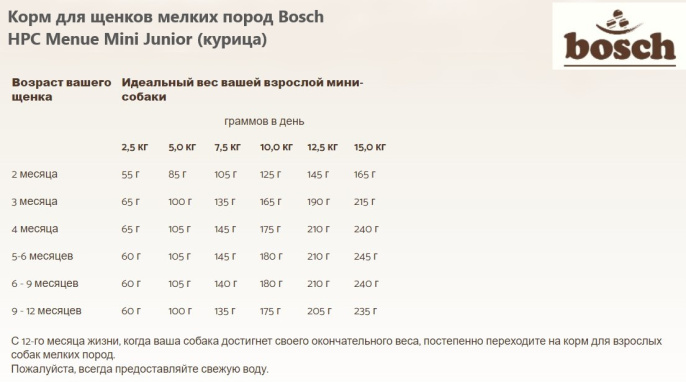 Корм для щенков мелких пород Bosch HPC Menue Mini Junior (курица) (1 кг)