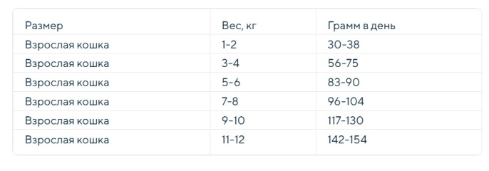 Сухой корм для кошек BROOKSFIELD Low Grain Urinary Adult Cat (индейка, рис) (400 гр)