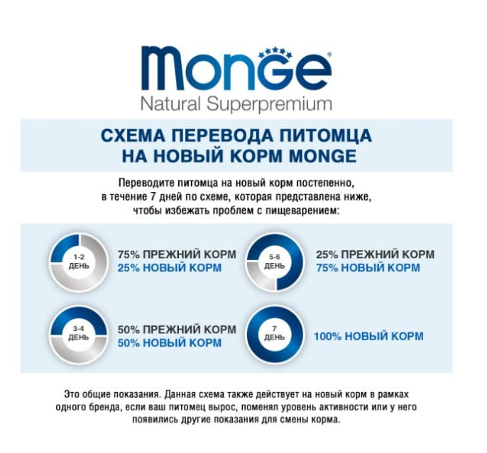 Сухой корм для кошек Monge Cat Monoprotein Sterilized (форель) (1,5 кг)
