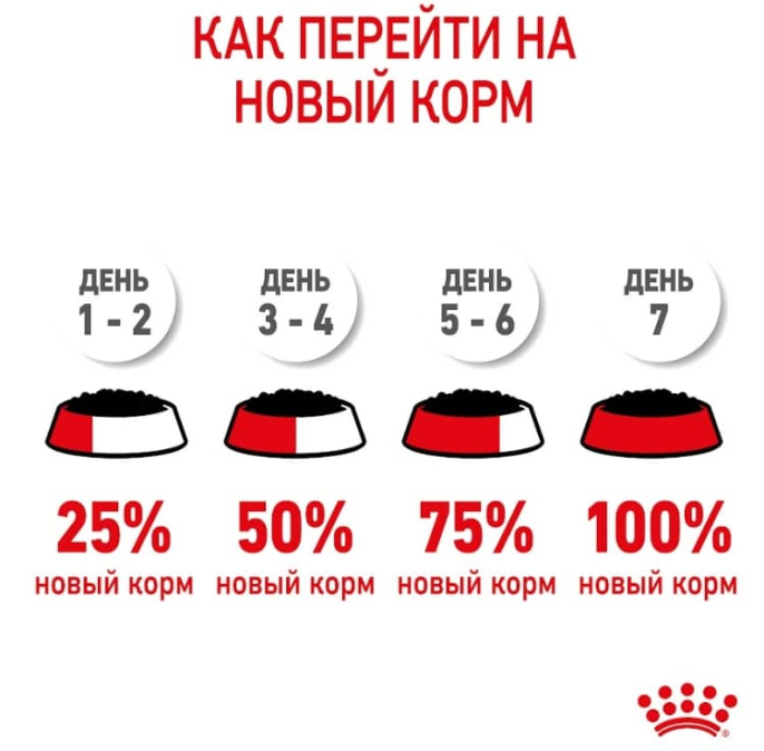 Влажный корм для котят Royal Canin Kitten Sterilized (в желе) (85 гр*12 шт)
