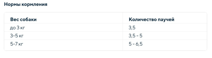 Влажный корм для собак Nature's Protection Sensitive Digestion Adult Dog (ягненок) (100 гр)