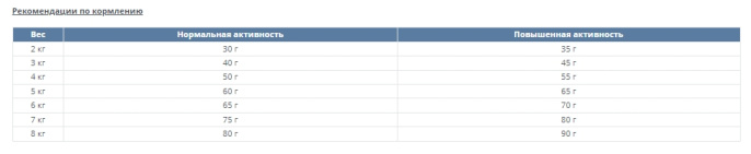 Сухой корм для кошек Happy Cat Culinary Atlantik-Lachs (лосось, горошек и розмарин) (1,3 кг)