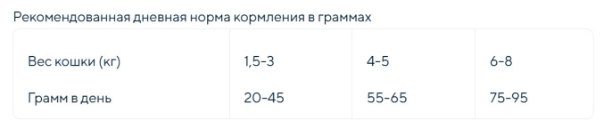 Сухой корм для кошек GRANDORF Fresh Duck&Sweet Potato ADULT  (утка, батат) (400 гр)