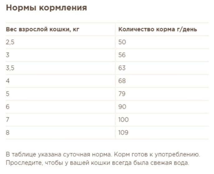 Мираторг Сухой корм для кошек с сочным ягненком Meat (300 гр)