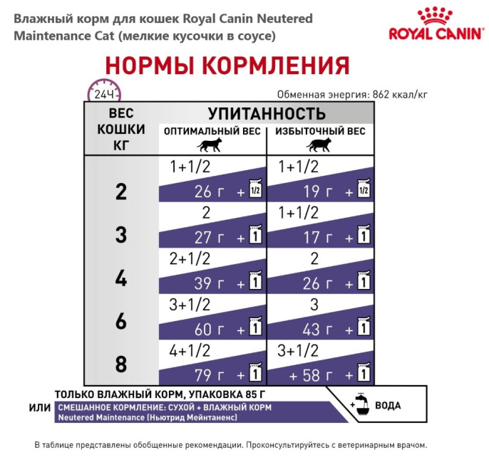 Влажный корм для кошек Royal Canin Neutered Maintenance Cat (мелкие кусочки в соусе) (85 гр*12 шт)