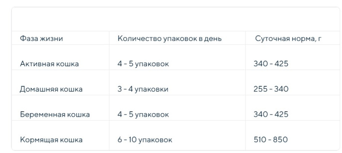 Влажный корм для кошек ZILLII Adult Cat в соусе (индейка) (85 гр)