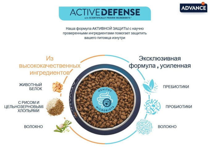Сухой корм для щенков крупных пород Advance Dog Puppy Maxi (курица) (12 кг)