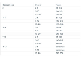 Сухой корм для щенков Деревенские лакомства Холистик Премьер Puppy (курица, рис)