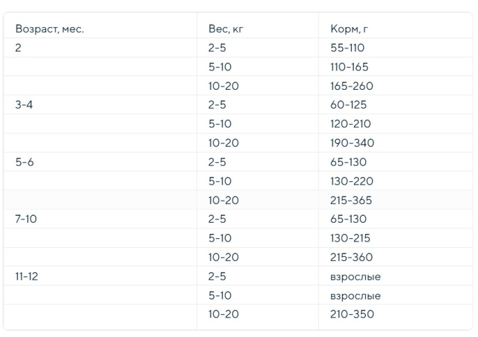 Сухой корм для щенков Деревенские лакомства Холистик Премьер Puppy (курица, рис) (1 кг)